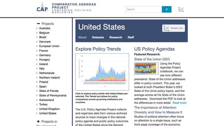 The US project on comparativeagendas.net today